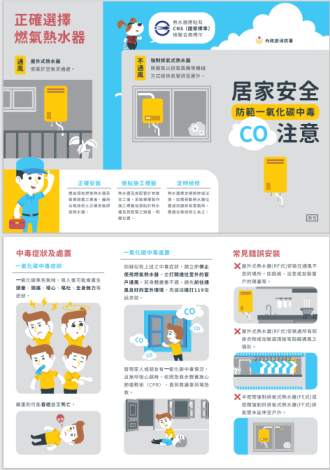 4. 一氧化碳中毒防範