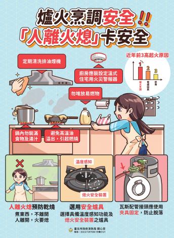 6. 海報-爐火烹調安全_縮小版