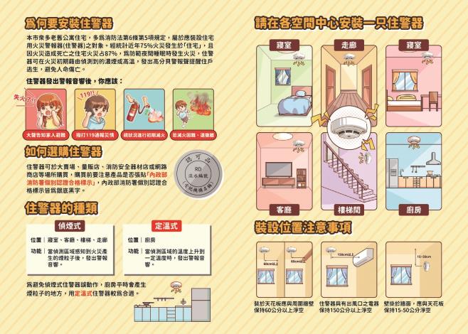 14. 摺頁-住警器_種類與裝設位置