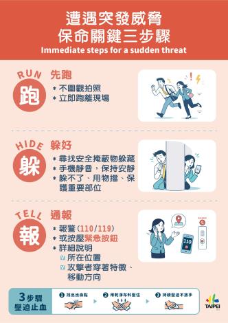 「無差別攻擊事件全民應變指引」宣導圖卡