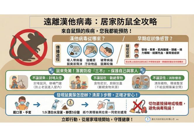 遠離漢他病毒：居家防鼠全攻略-宣導單張_page-0001_0
