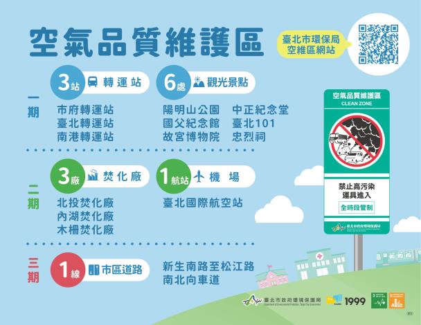 空氣品質維護區宣導2_0