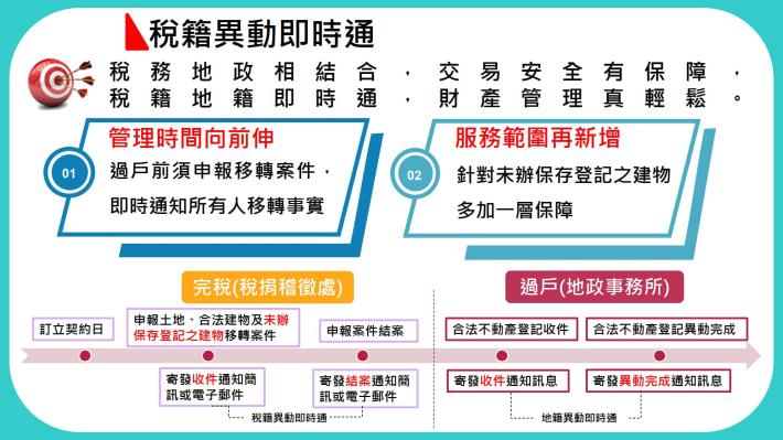 稅務工作站 稅籍異動即時通_5