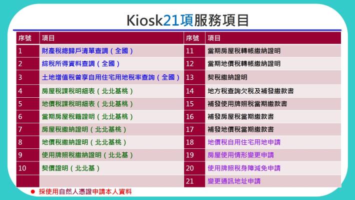 稅務工作站 稅籍異動即時通_3