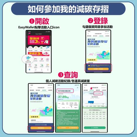 1023「基北北桃我的減碳存摺全民運3