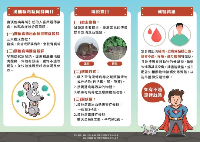 20260115 防鼠3不 環境我顧-三摺頁_page-0002