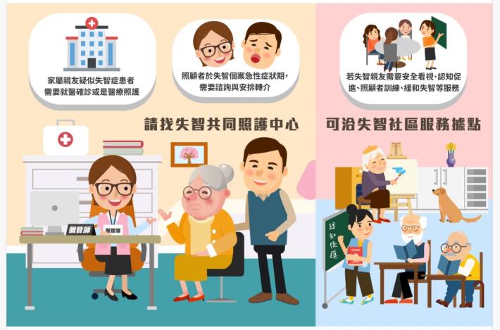 失智4_0.JPG