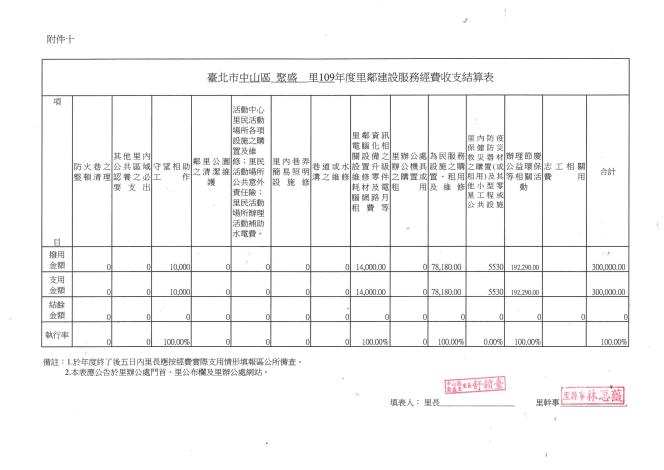 臺北市中山區聚盛里109年度里鄰建設服務經費收支結算表