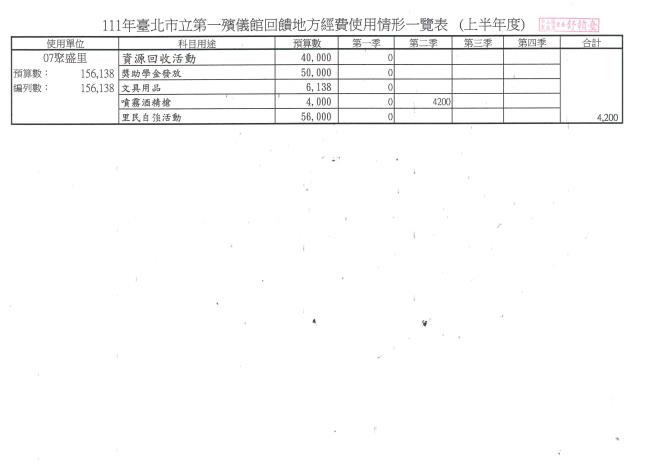 111年臺北市立第一殯儀館回饋金地方經費使用情形一覽表含第1季及第2季(上半年)