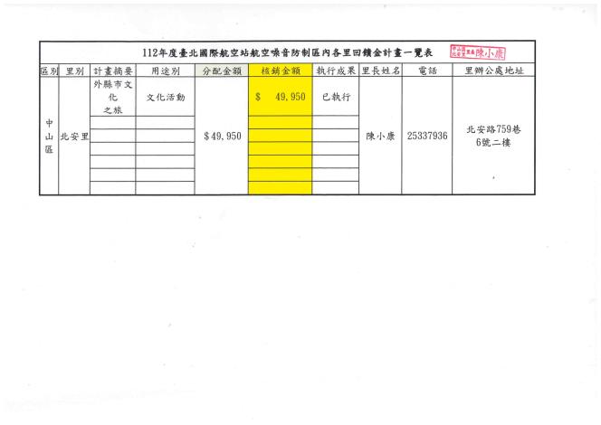 機場回饋金一覽表(第4季)