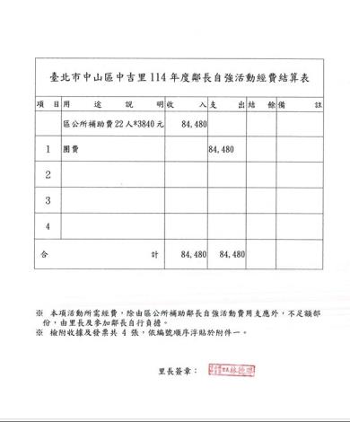 鄰長自強活動支出明細表
