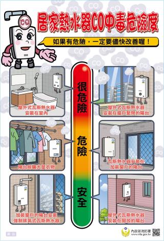 居家熱水器CO中毒危險度[1]