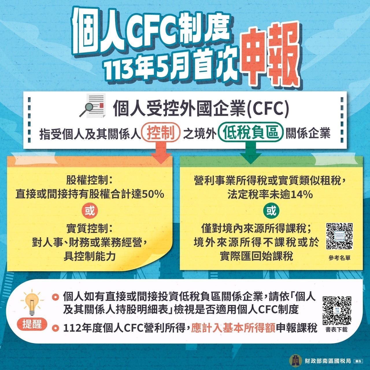 臺北市鄰里服務網-內溝里公布欄-112年度綜合所得稅網路申報(含手機報稅)