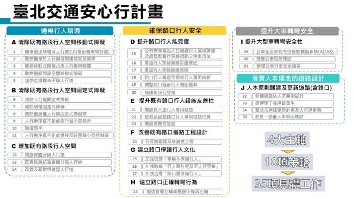 臺北交通安心行計畫