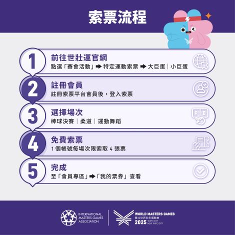 3世壯運(雙蛋)懶人包_索票流程_0