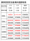 114年康寧課程表.PNG