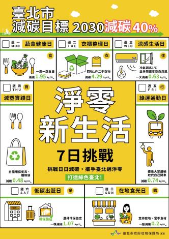 減碳108512709_1143018182_ATTCH3 (1)