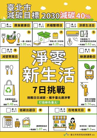 「淨零新生活-7日挑戰」宣傳!!
