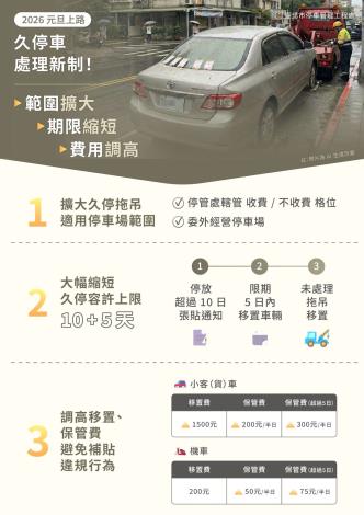 2026元旦上路 久停車處理新制_page-0001