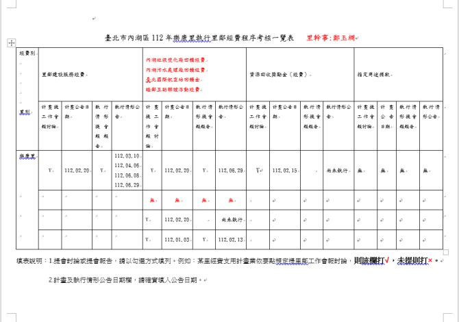 擷取-臺北市內湖區樂康里112年度里鄰建設服務經費程序考核一覽表.PNG