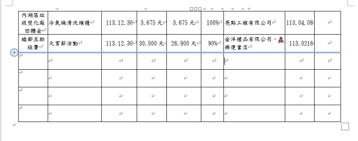 內湖區樂康里113年度里鄰建設服務經費執行情形一覽表-1.PNG