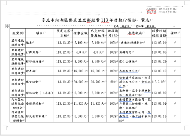 內湖區樂康里113年度里鄰建設服務經費執行情形一覽表.PNG