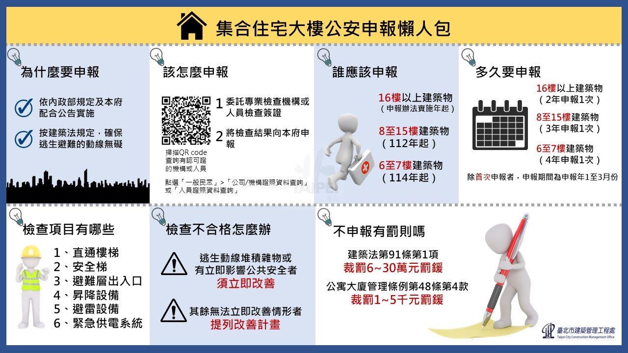 本市8樓以上集合住宅（H-2類組）建築物公共安全檢查簽證及申報作業圖文懶人包