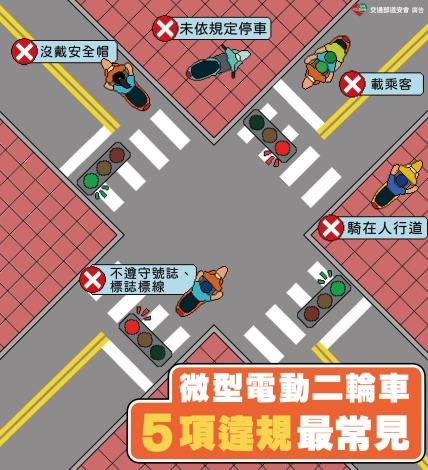 微型電動二輪車五項常見違規