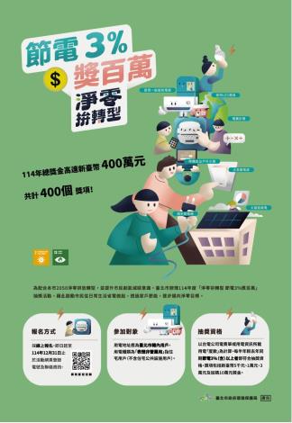 「淨零拚轉型節電3%獎百萬」活動