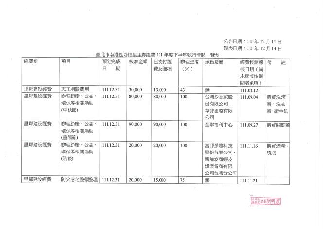 111年里鄰經費下半年執行一覽表