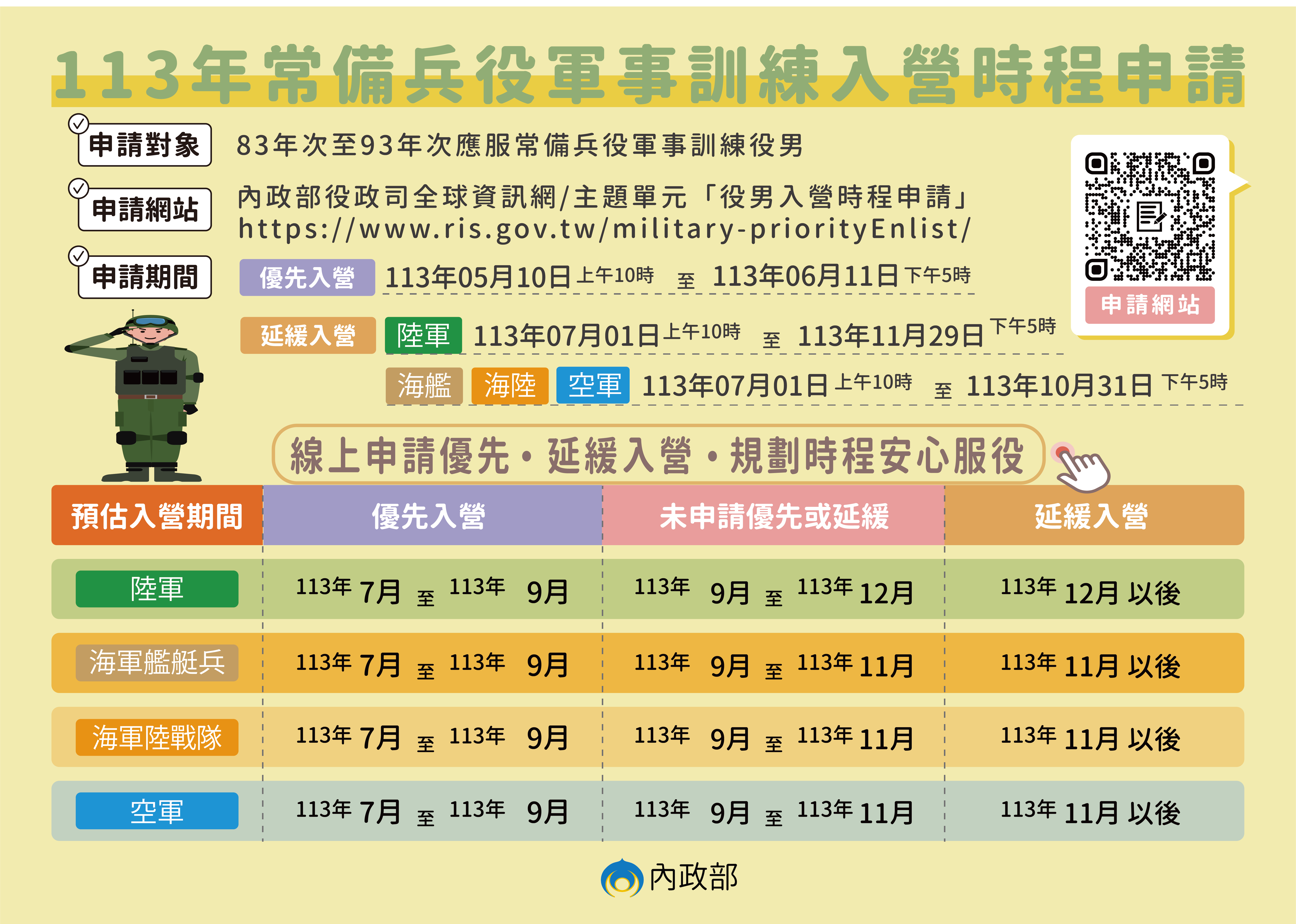 113年常備兵役軍事訓練入營時程申請