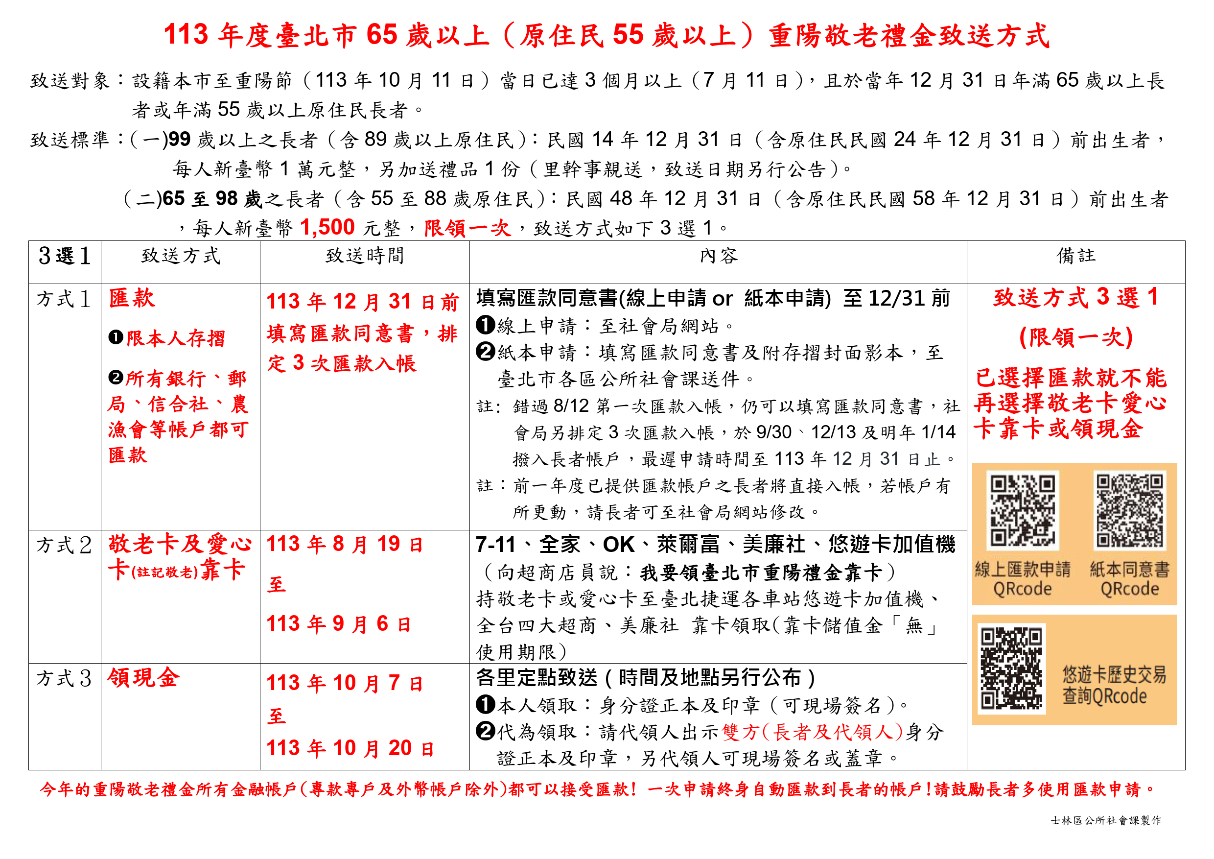 113年度65歲以上重陽敬老禮金領取方法3選1