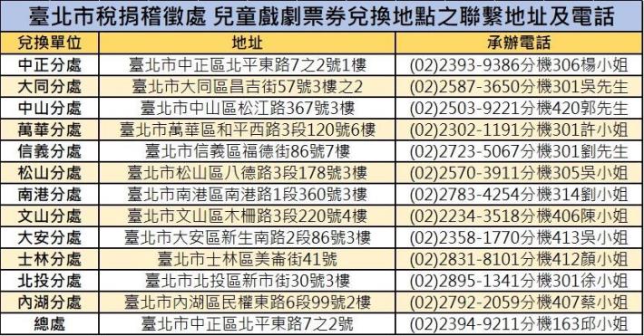 兒童戲劇票券兌換地點(分處)及電話