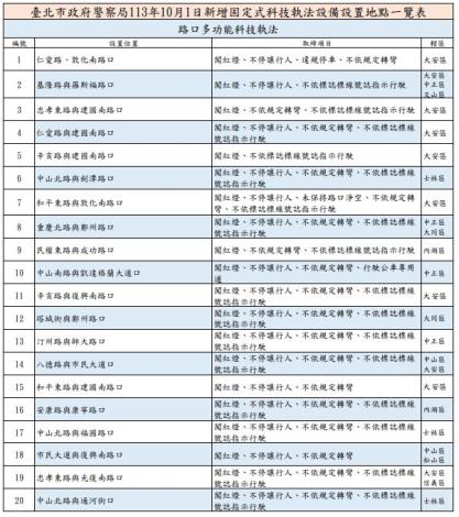 科技執法.JPG