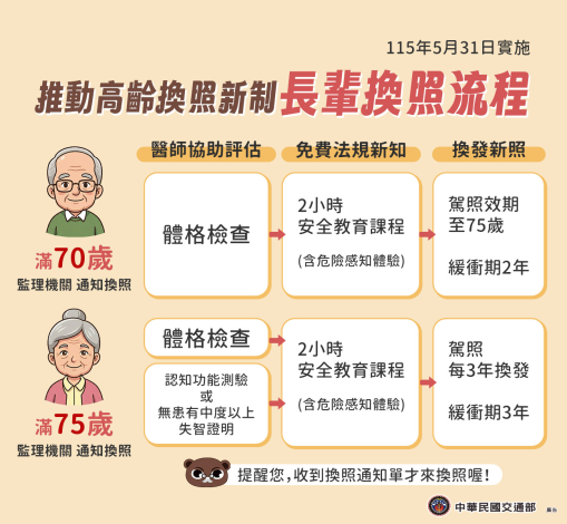 駕照2