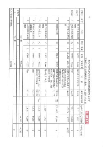 112年垃圾年度經費使用計畫表