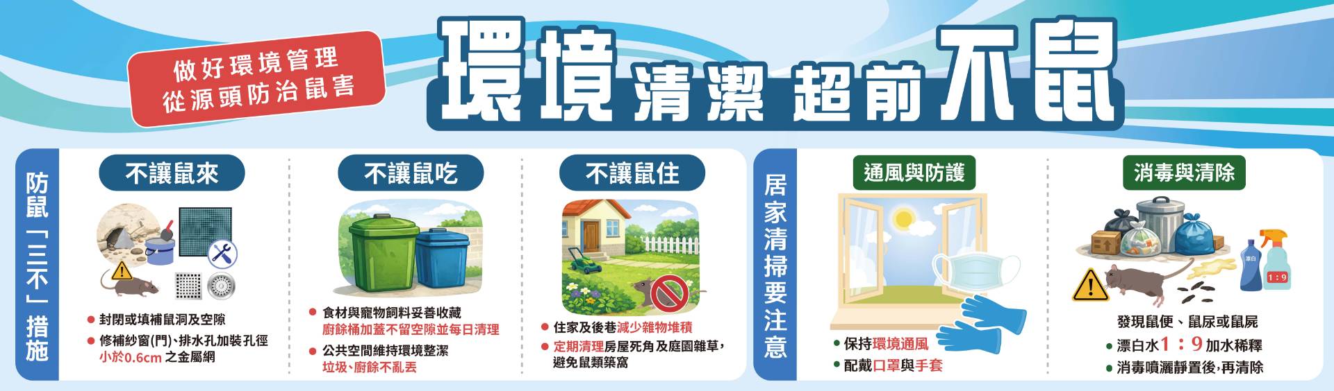 環境清潔 超前不鼠