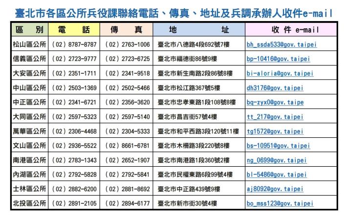 臺北市各區公所兵役課聯絡通訊