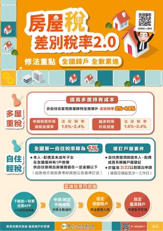 房屋稅差別稅率2.0宣導海報
