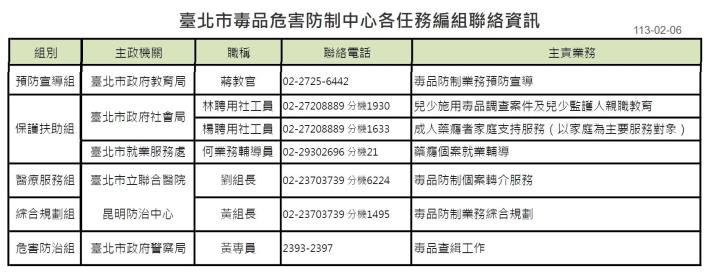 臺北市毒品危害防制中心各任務編組聯絡資訊