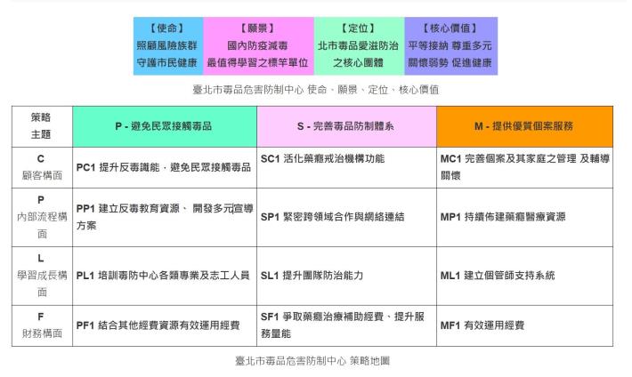 臺北市毒品危害防制中心 策略地圖
