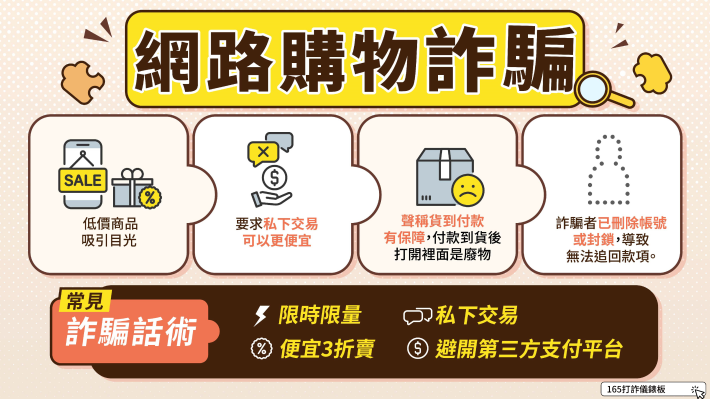 網路購物詐騙01