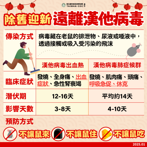 03除舊迎新遠離漢他病毒