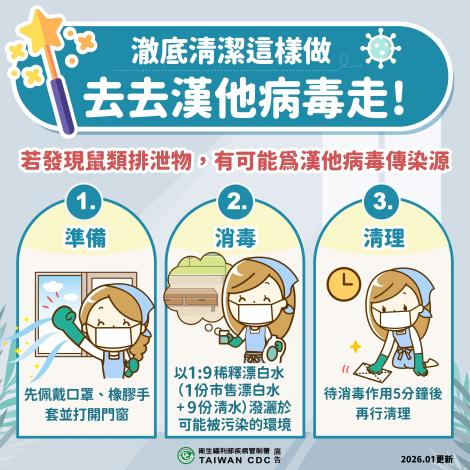 05徹底清潔這樣做-去去漢他病毒走