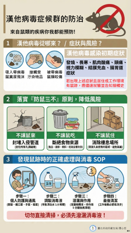 01漢他病毒症候群的防治