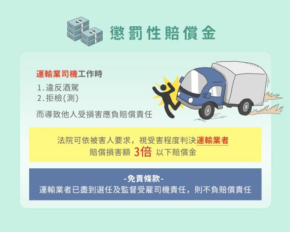 09_懲罰性賠償金