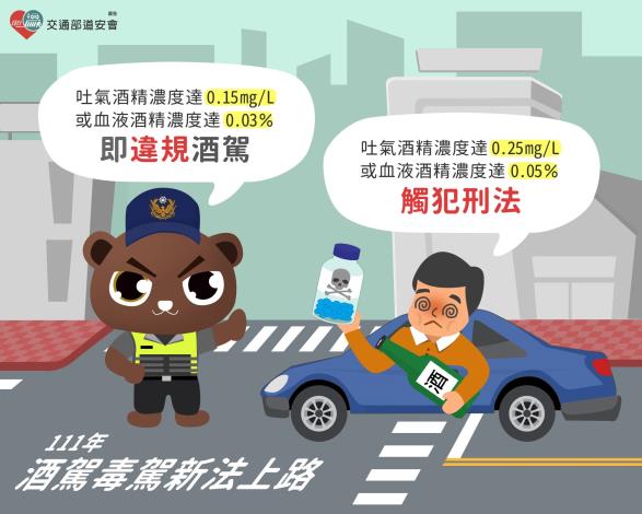 01_酒駕毒駕新法上路