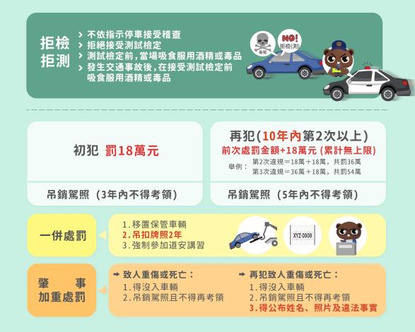 05_拒檢測處罰