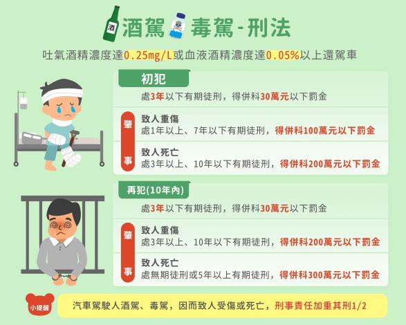 04_酒駕毒駕刑法