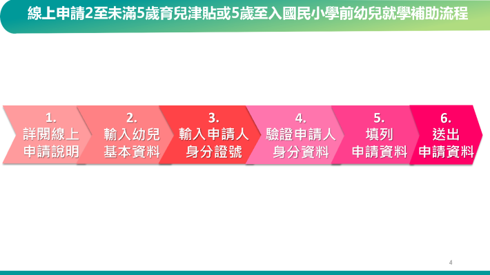 教育部育兒津貼及就學補助線上申請操作說明_Page5